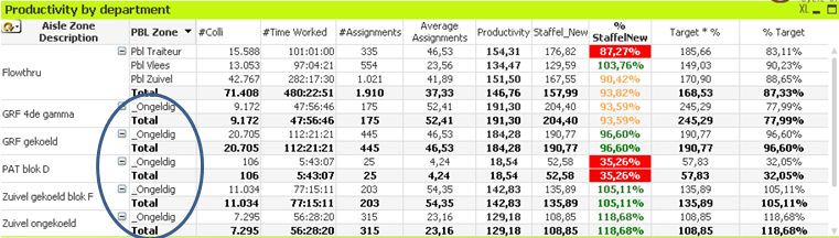 Staffel calculation for PBL Zone ongeldig does not work.png